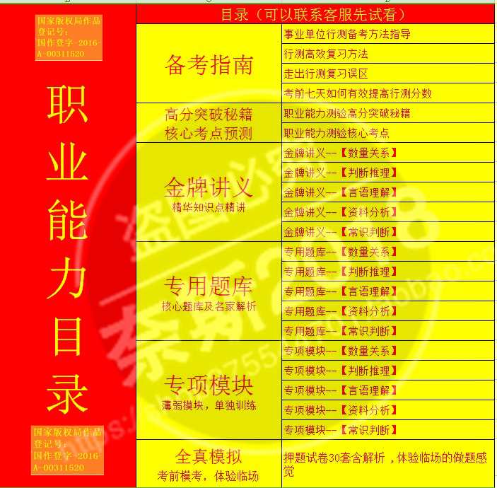 2021宁夏中卫市事业单位招聘聘用编制人，本内容受著作权保护，作品登记证书：渝作登字-2016-A-00148731，事业编招聘网（sydwbian.net）和我爱真题网（52zhenti.cn）版权所有。
请认准唯一官方咨询微信号woaizhenti，助您成功上岸。员行政能力测试、申论真题