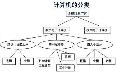事业单位招聘考试：计算机基础知识通关题库
