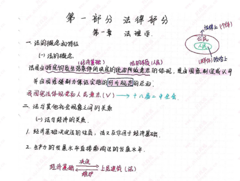 事业编《学霸高分手写笔记》